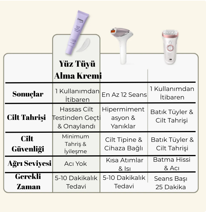 Yüz Tüyü Temizleme Kremi